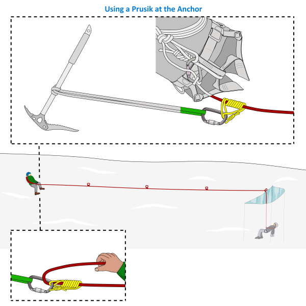 crevasse rescue