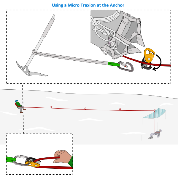 two person crevasse rescue