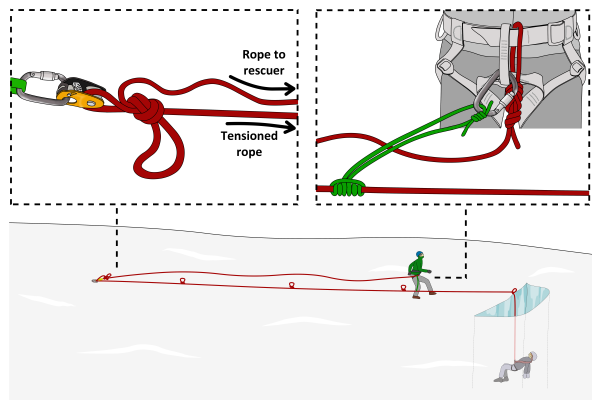 crevasse rescue for two people