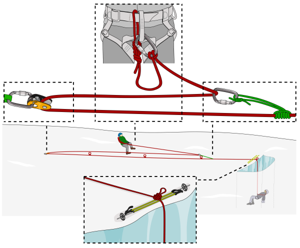 how to do crevasse rescue