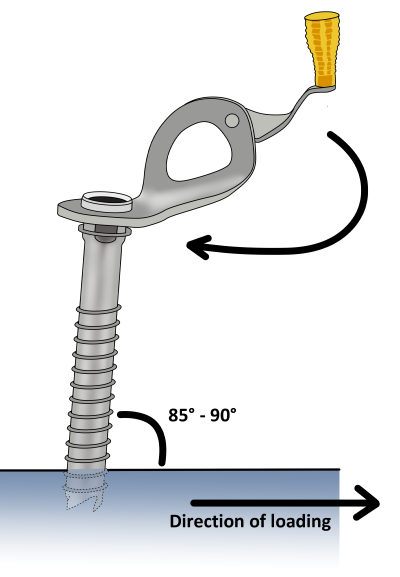 how to place ice screws