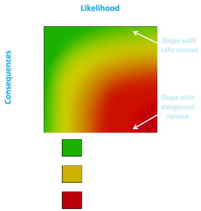 dynamic risk assessment for climbing and mountaineering