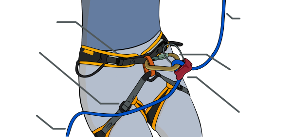 Rock Climbing Infographic: Have you clipped your belay device to the rope correctly?