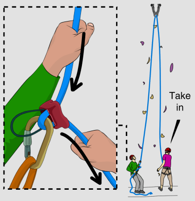 Climbing calls what to say when rock climbing belaying