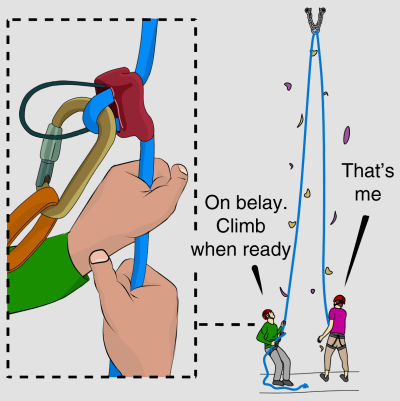 Climbing calls what to say when rock climbing belaying