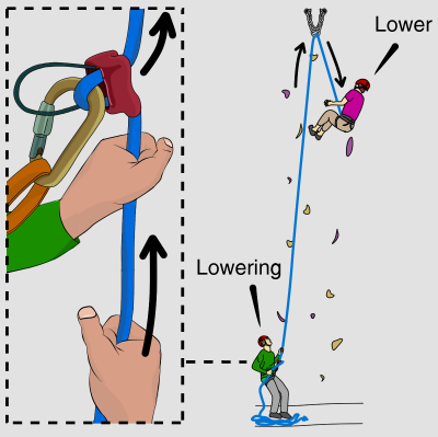 Climbing calls what to say when rock climbing belaying