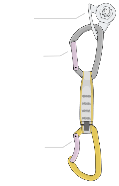 Climbing Gear - What You Need To Start Rock Climbing - VDiff Climbing