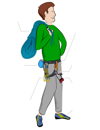 What gear do I need to go rock climbing?