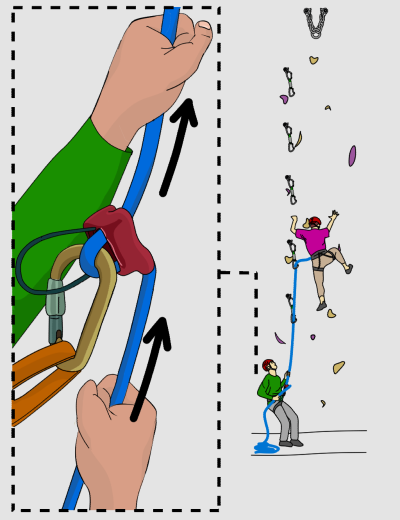 Lead Belaying - Basic Rock Climbing Skills - VDiff Climbing