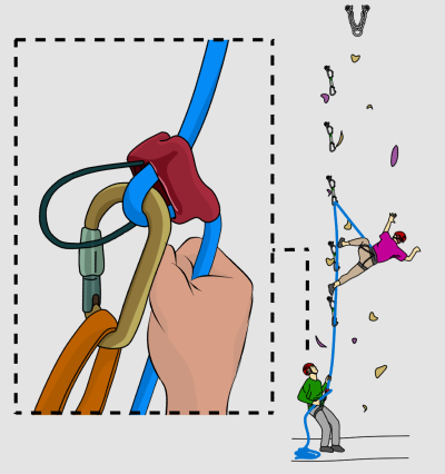 III. Understanding the Different Types of Belay Devices