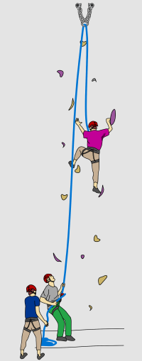 How to lead climb and belay on top rope