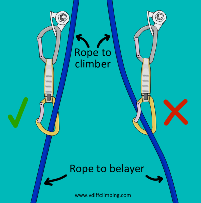 How to back clip climbing rope to quickdraw