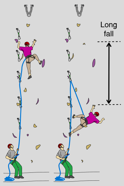 Rock climbing fall