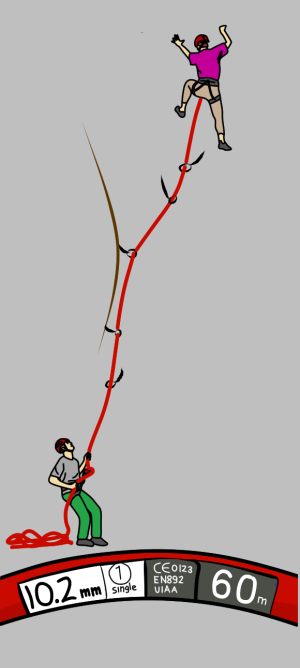 Rock climbing with a single rope