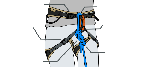 Rock Climbing Infographic: Have you tied in to the rope correctly?