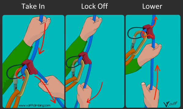 How to belay top rope climbing