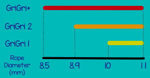 grigri rope diameter sizes