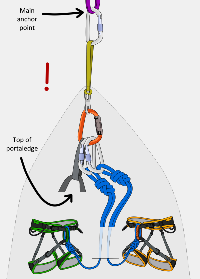 set up haulbags big wall climbing