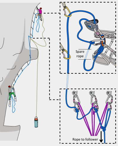 how to short fix big wall climbing