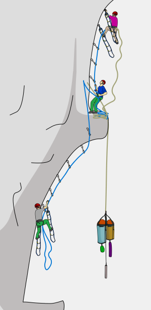 how to climb in a team of three