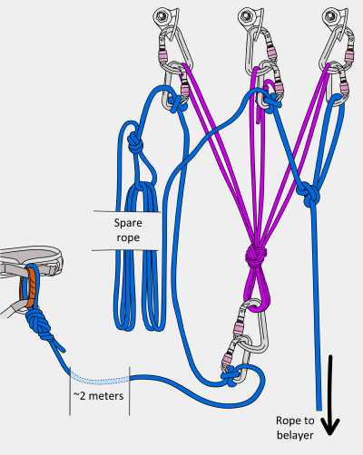 how to make a big wall belay