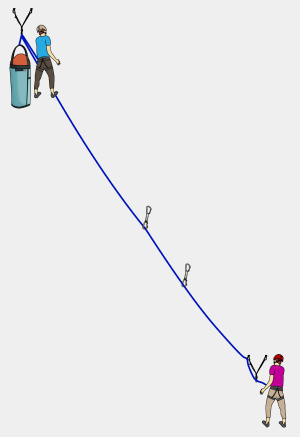 how to attach a haulbag for abseiling