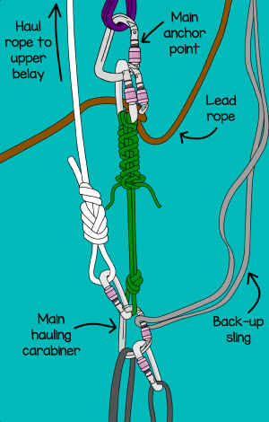Big wall belay anchor