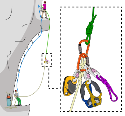 Hauling Systems - How To Climb a Big Wall - VDiff Climbing