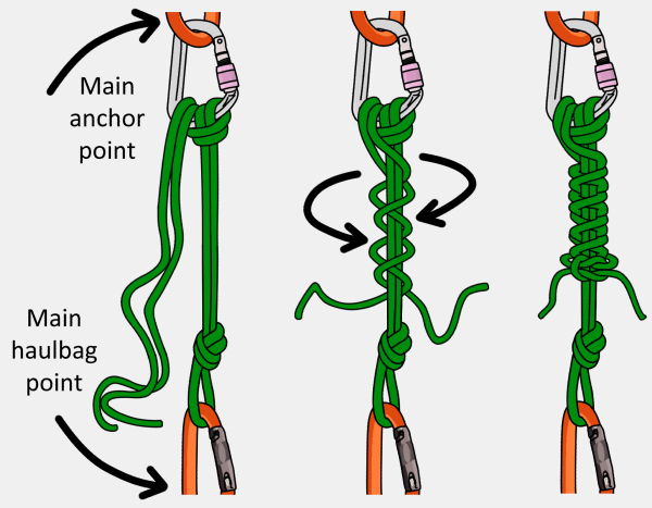 munter hitch tie off