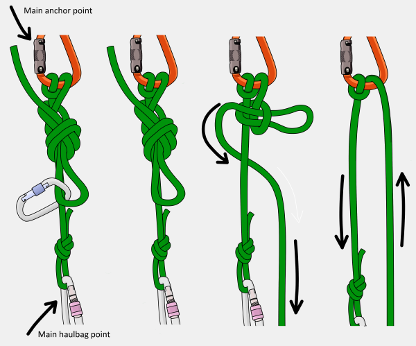 munter mule overhand knot