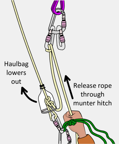how do climbers use haulbags