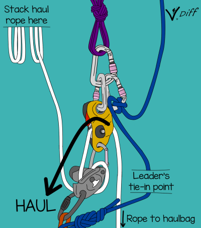 Setting up a big wall hauling system