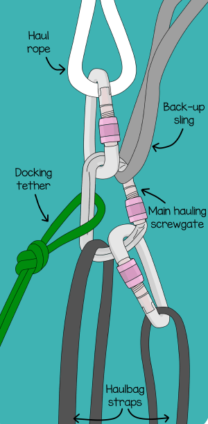 How to set up a big wall hauling system