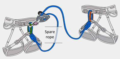 grigri belaying