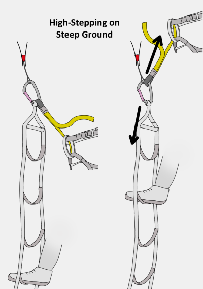 how to go aid climbing