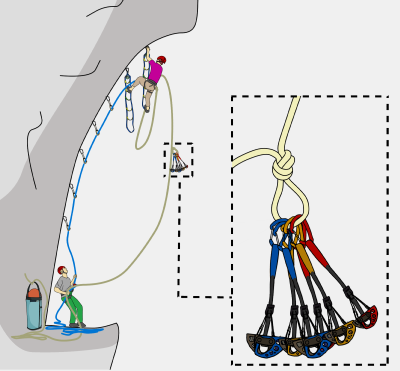 how to lead aid climbs