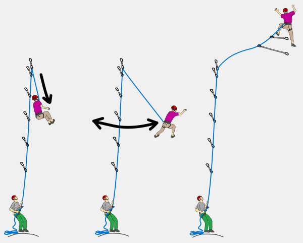 how to do a swing aid climbing