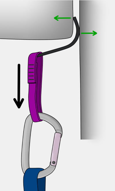 how to use cam hooks aid climbing