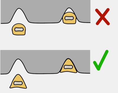 how to place copperheads aid climbing