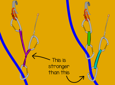 Equalized skyhooks and micro nut