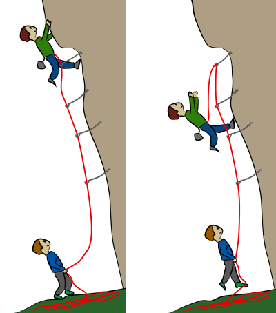 Soft catch belaying rock climbing