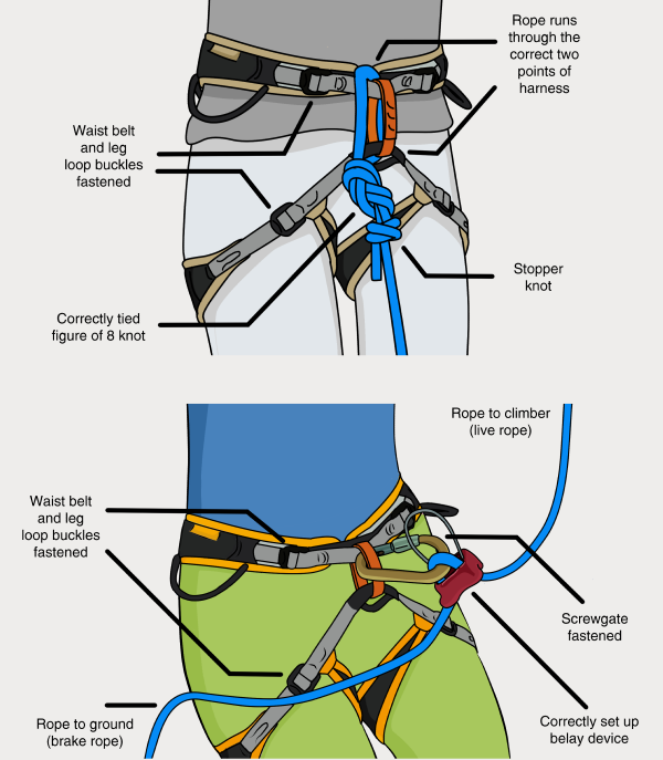 rock climbing safety checks