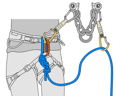 clean a bolted sport climbing anchor