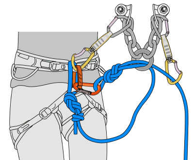 How to thread the rope through a bolted sport climbing anchor