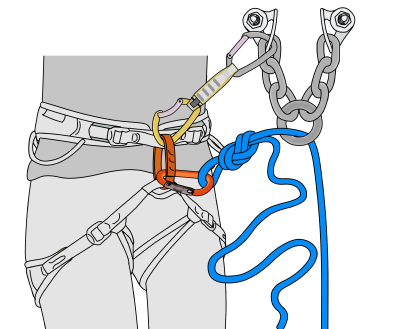 How to clean a sport climbing anchor