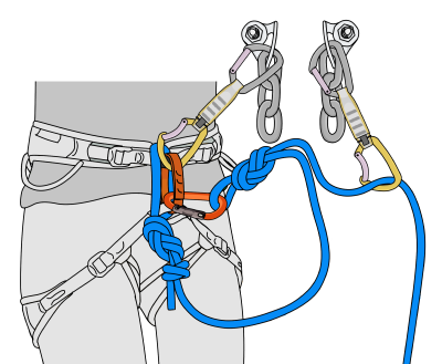 What to do at the top of a sport rock climb