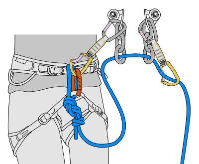 threading rope through sport anchor