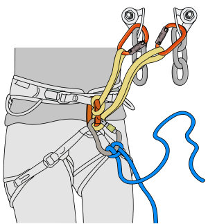 How to abseil from climbing anchor