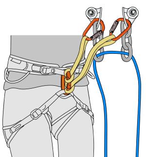 How to abseil from a sport anchor