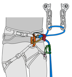 How to abseil from a sport route anchor